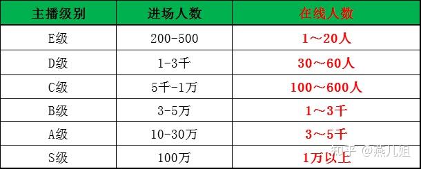 直播怎样才能赚到钱  第1张