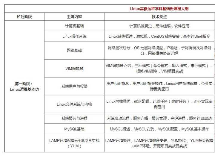 探索Linux运维，这些必备工具你掌握了吗？