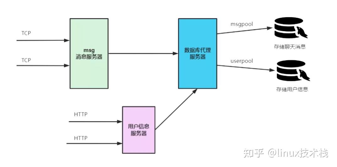 如何高效使用MySQL数据库连接池来管理数据库连接？  第1张