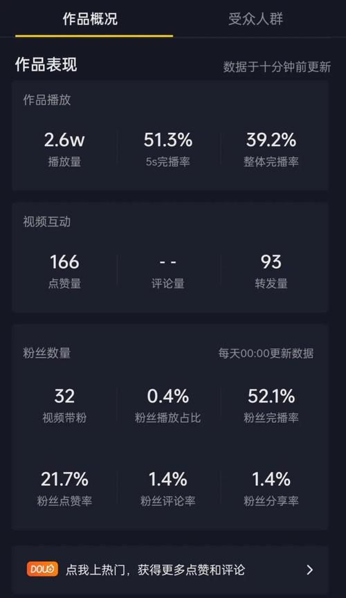 抖音有播放量就有收益吗  第1张