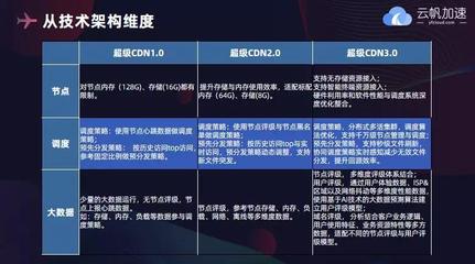 99cdn是什么？探索其背后的技术与功能  第1张