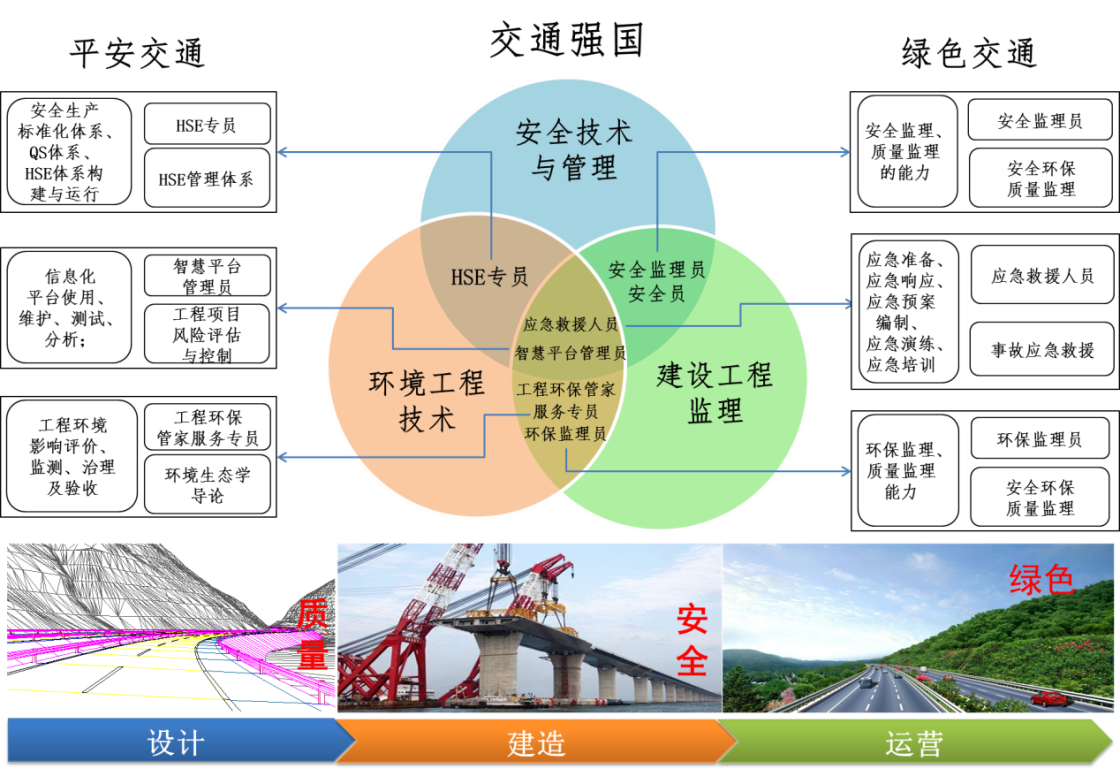 安全技术管理专业介绍_安全介绍  第1张