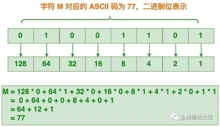 aspmd5二进制，如何操作与应用的疑问？