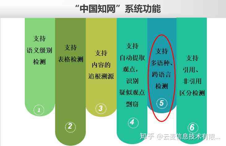 关于安全检测网站的检测效果与准确度的疑问。