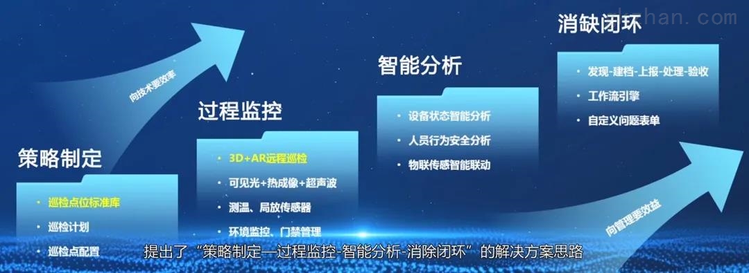 安全监控与巡检促销，如何提升监控效率和促销效果？