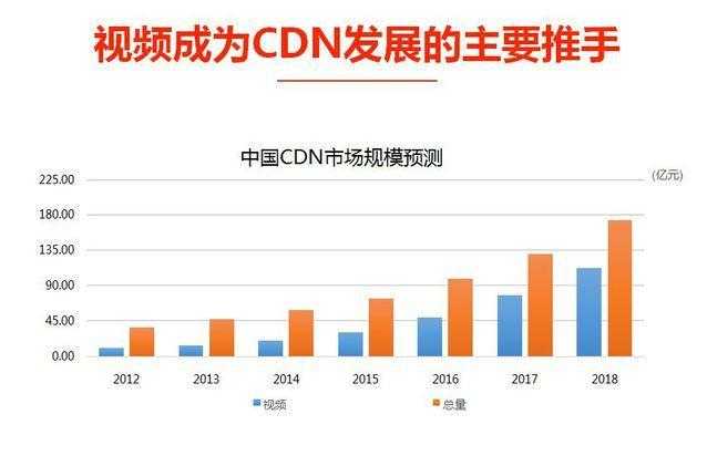 快手CDN的量如何？面临哪些挑战？