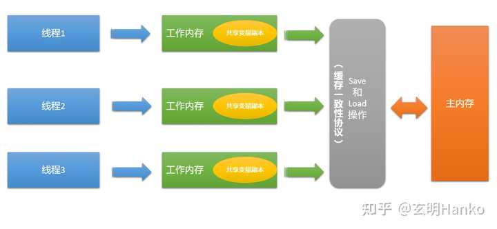 大数据并发处理，如何优化性能并应对高并发挑战？