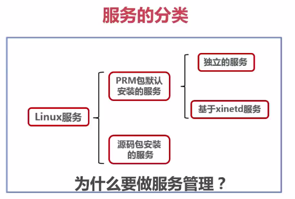 如何轻松入门Linux服务器管理？