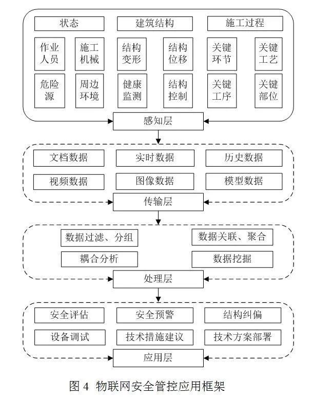 物联网平台在安全生产监管中的作用与效果如何？