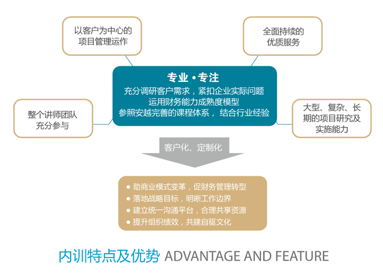 安越企业管理_企业管理