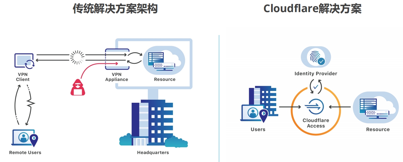 Cloudflare的cdn和腾讯cdn  第1张