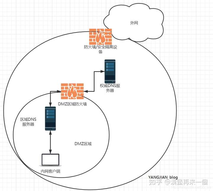 DNS、CDN与CNAME的关系及作用是什么？