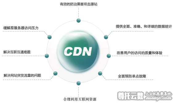 CDN预热作用是什么？有何影响？标题生成成功，结果为，CDN预热作用揭秘，影响何在？。