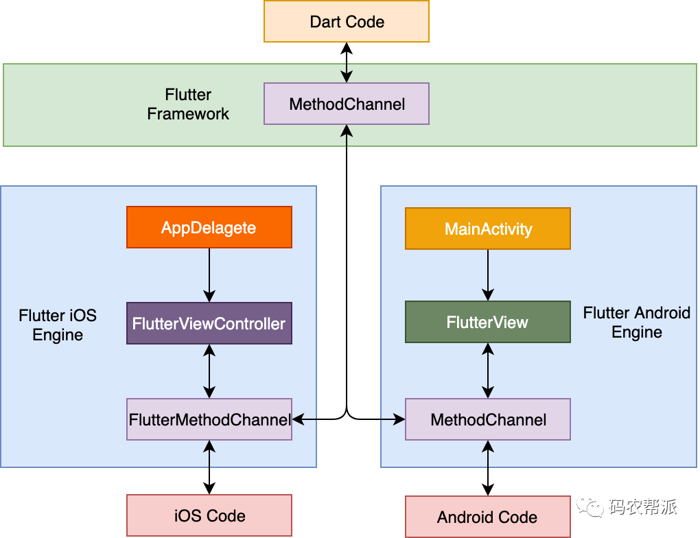 AndroidJS互相调用的实现方式及原理是什么？