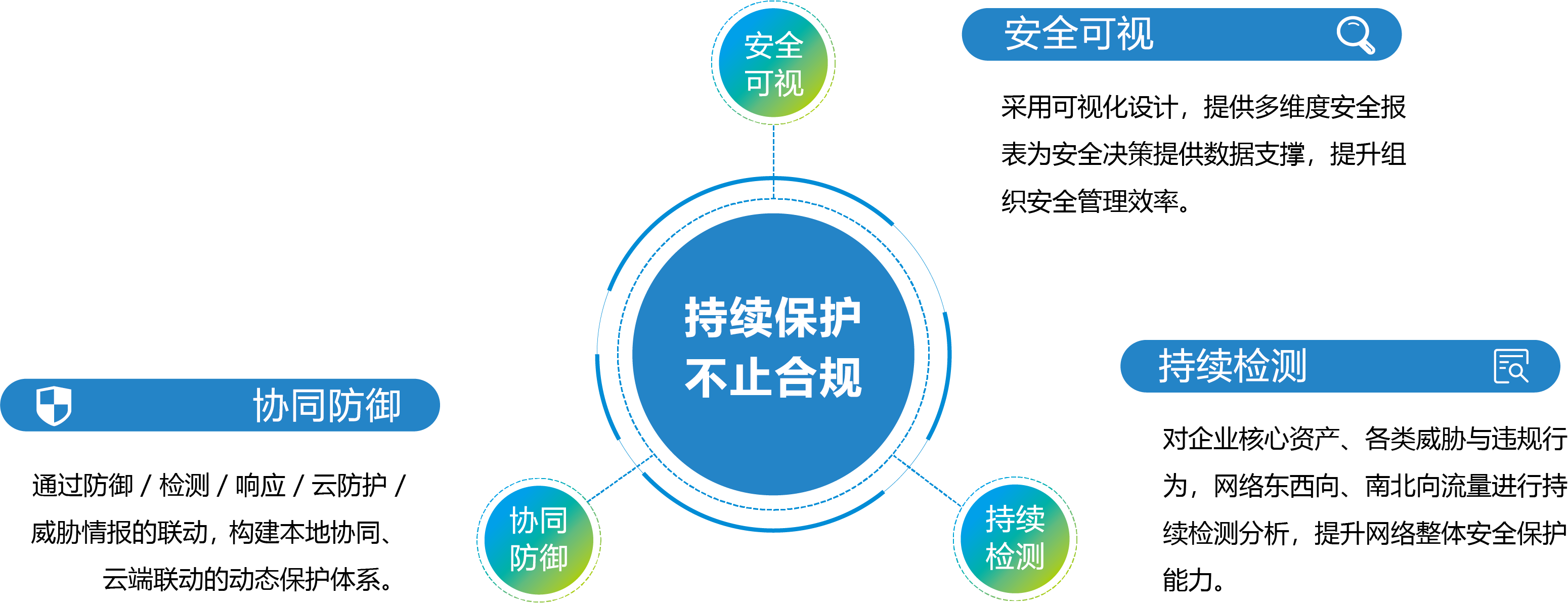 安全等保怎么弄_购买等保安全