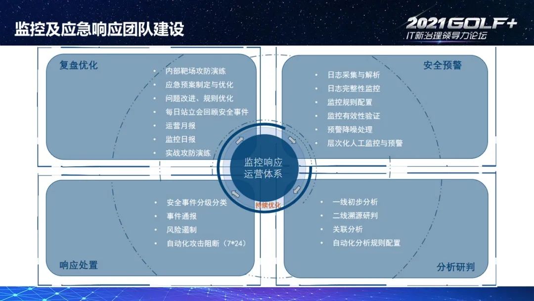 安全应急_安全监控与应急响应