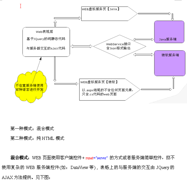 Aspnet下利用JqueryAjax实现用户注册检测，如何确保注册流程的高效与安全？