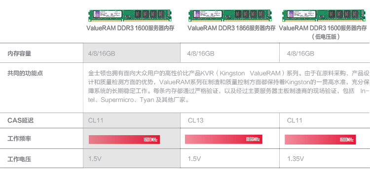 ddr3服务器内存性能  第1张