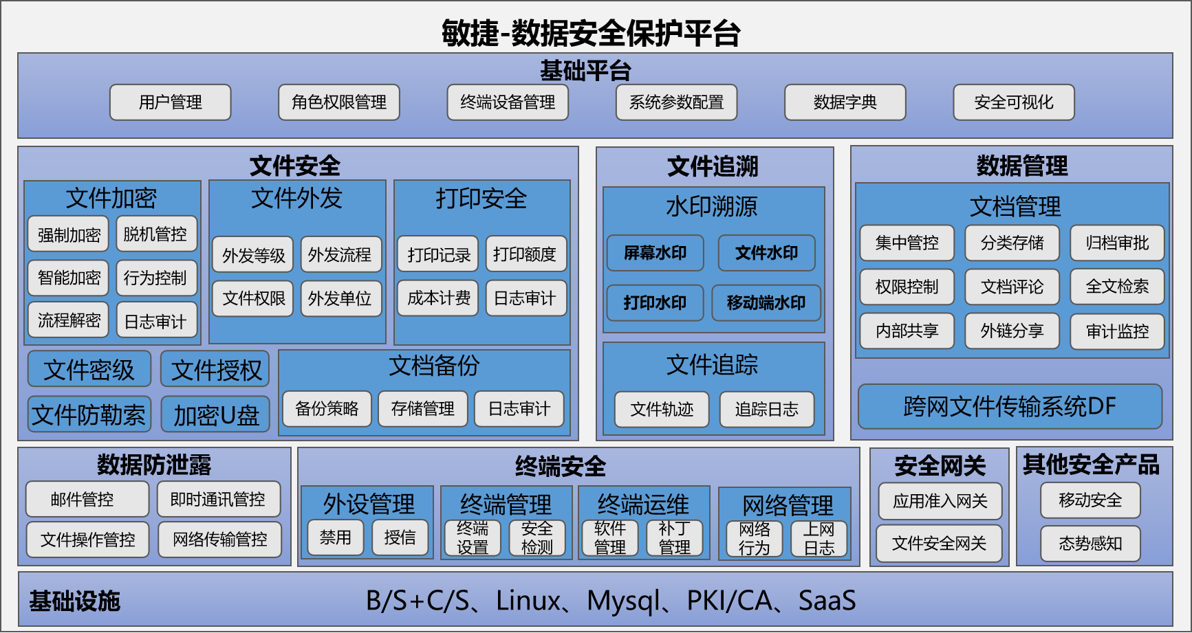 安全组件_数据安全组件