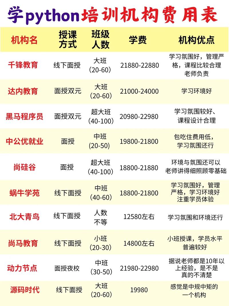 尚观Linux培训的费用是多少？  第1张