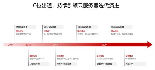 服务器上市时间，我们如何追溯其历史轨迹？