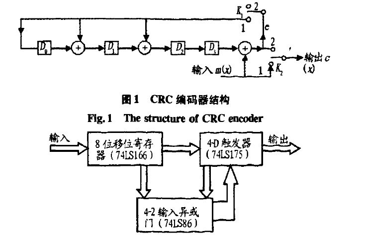 编码器 crc报错