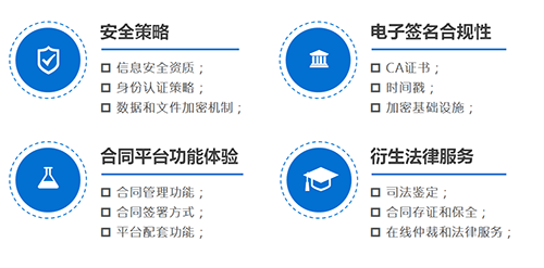 关于安全电子签约的疑问与挑战？