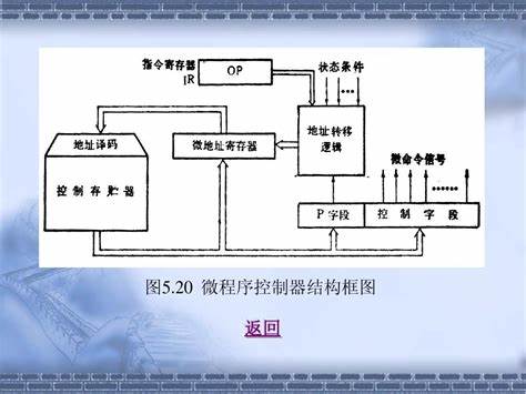 存储程序控制可以干啥  第1张