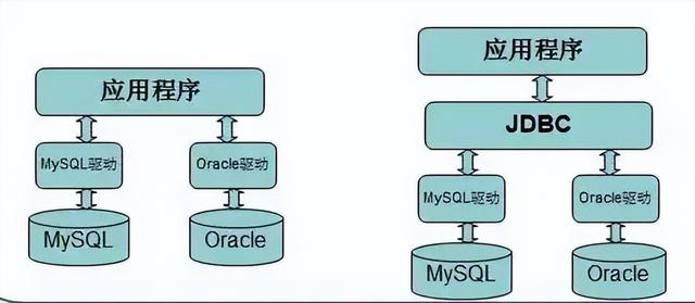 如何通过实验归纳提升MySQL数据库技能？
