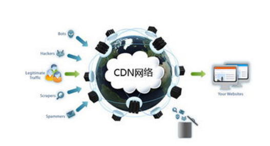 CDN技术如何提升视频流的高清质量？  第1张