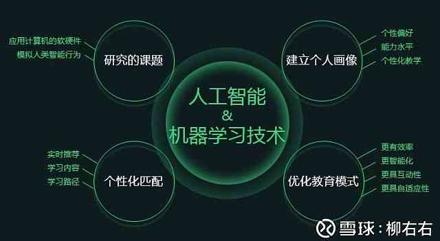 ai自学习功能_AI功能配置