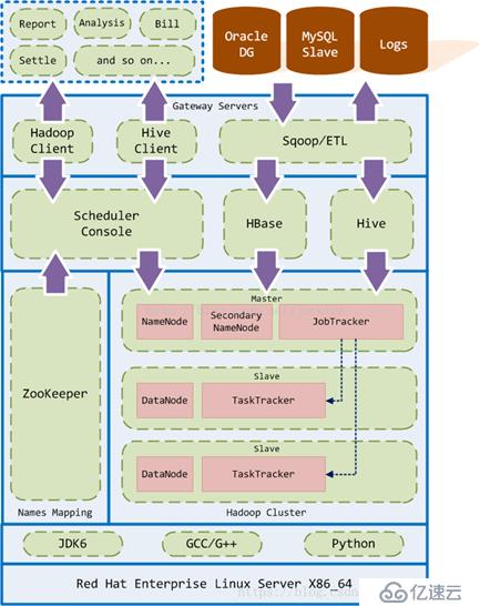 服务器下hadoop  第1张