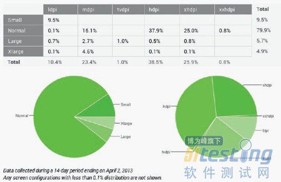 app 测试用例_测试用例
