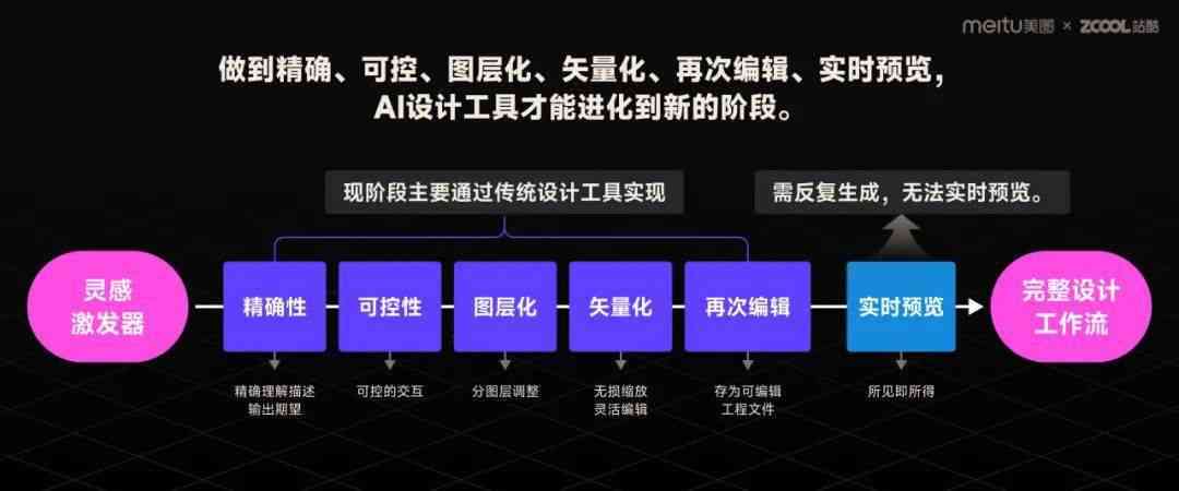 AI 可视化工作流_可视化