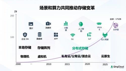 关于非结构化数据存储的挑战与解决方案？