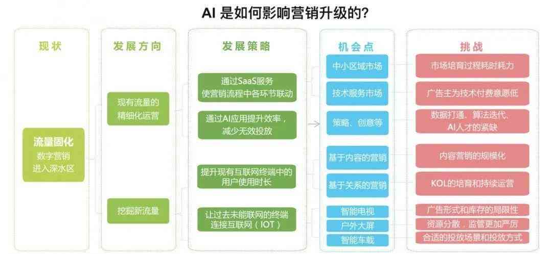 ai开发入门教程_入门教程