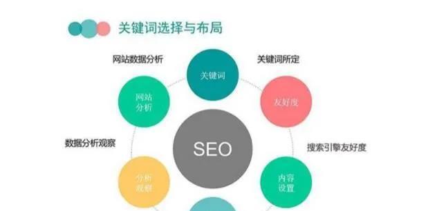 如何有效进行专题页面的SEO优化？  第1张