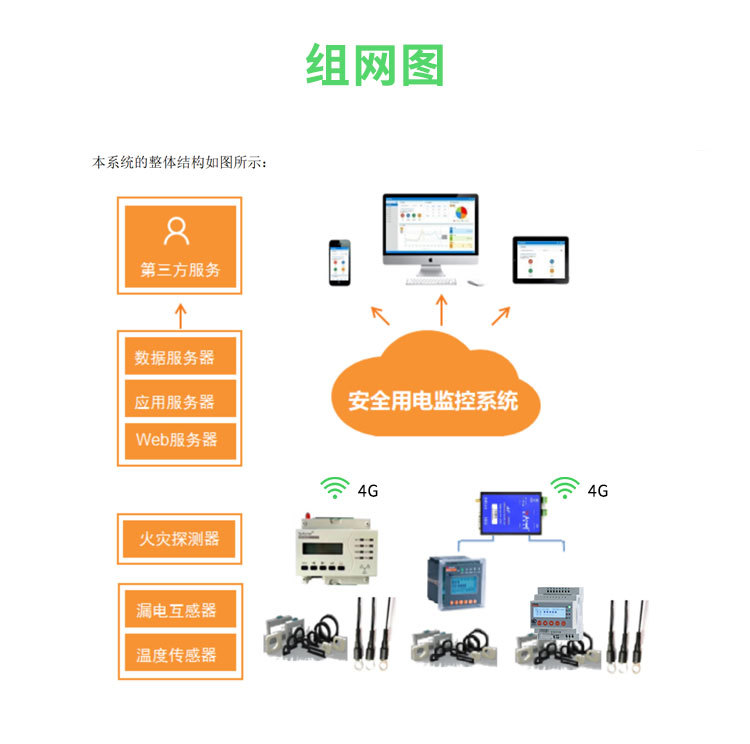 安全用电监测管理的效果如何？