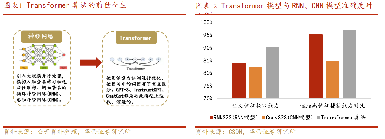 ai训练模型市场买卖_上架模型包至AI市场