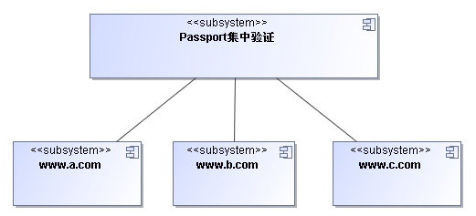 ASP.NET登录流程详解，如何优先实现用户登录？