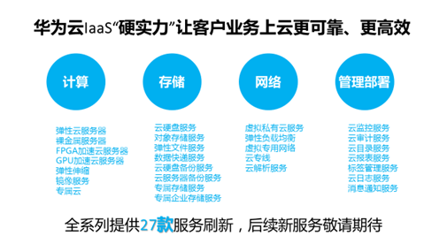 华为云支持计划_售后服务_专家支持与服务  第1张