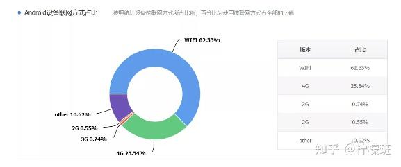 app兼容性测试工具 性能测试工具  第1张