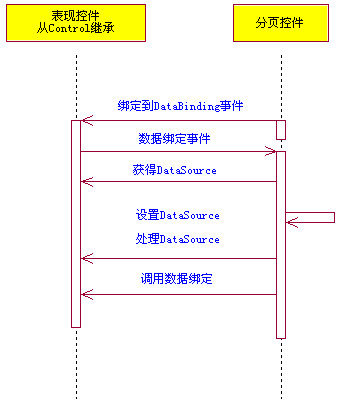 aspnet实现分页_分页  第1张