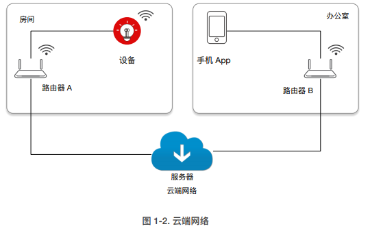 安卓市场 网络连接_可选）安装CloudCampus APP