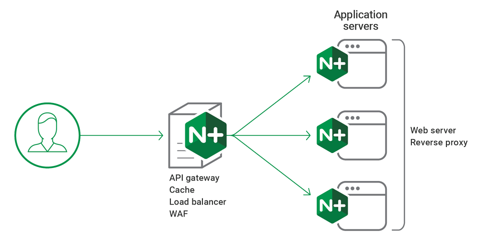 服务器上部署nginx  第1张