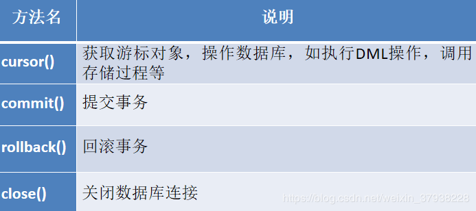 如何高效填写数据库？C语言操作数据库的技巧有哪些？