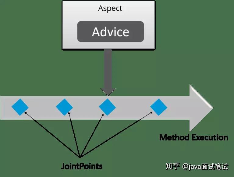 Aspect类的功能与应用，如何理解其在不同场景下的作用？