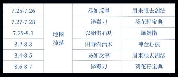 剑豪的CDN150秘籍，揭秘网络加速的艺术？