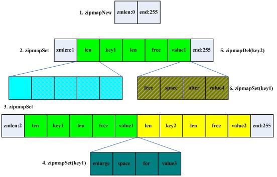 c redis hash存储  第1张