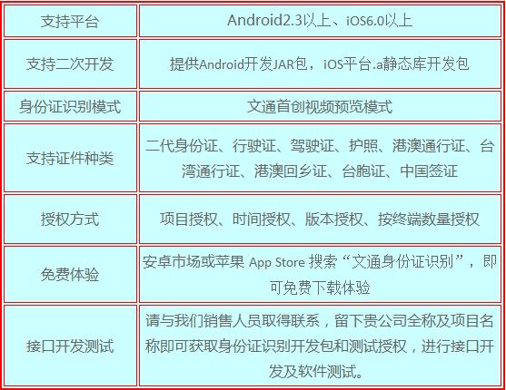 Android数字证书识别方法及原理探究